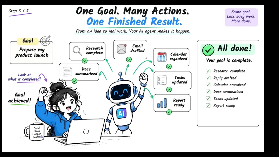 AI Agents — From Answers to Action — modern whiteboard animation